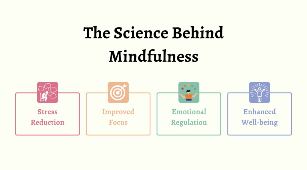 The Science Behind Mindfulness